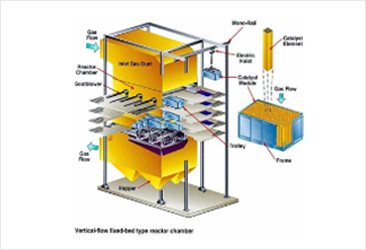 Denitrification-based air purifying catalyst manufacturing technology2